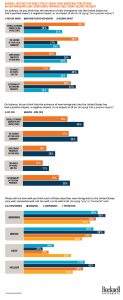 BIPP immigration poll