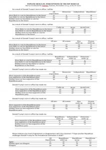 Trump GOP poll